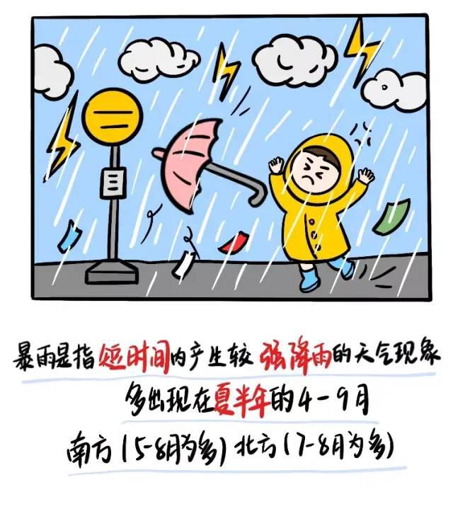 【一記居家】夏季防汛寶典，請收好！